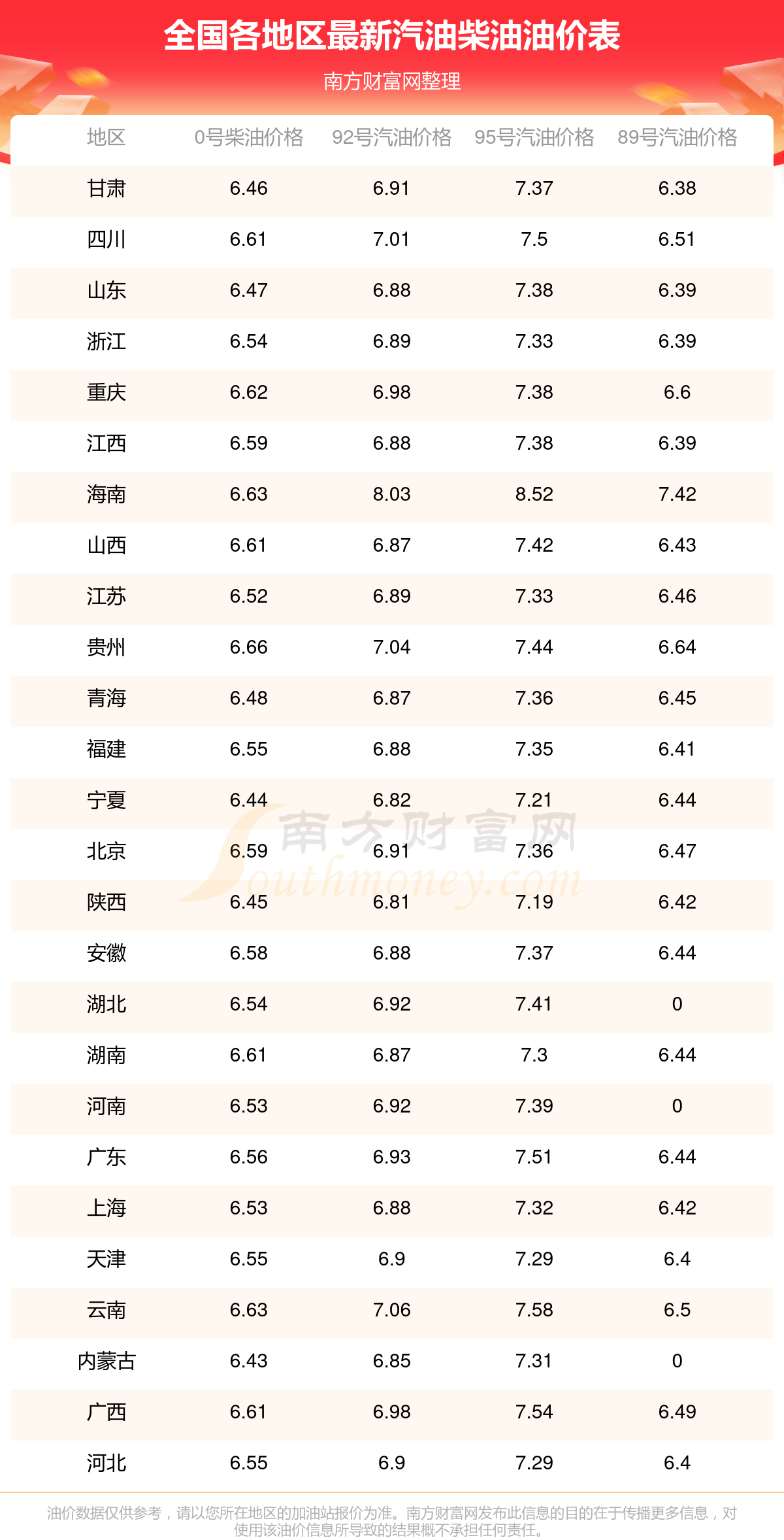 2025油价调整窗口时间表汽油价格多久调整一次每次是星期几